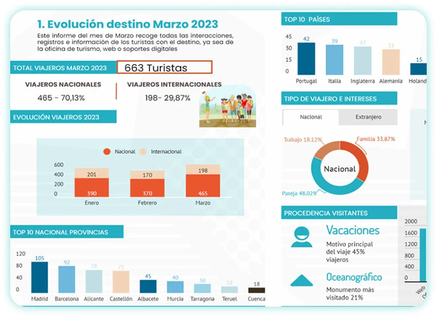 CRM-turistico-y-Newsletter-1