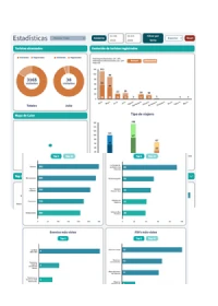 dashboard-cicerone-panel-de-inteligencia-informes