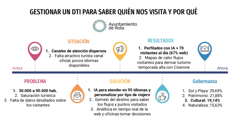 estadisticas rota