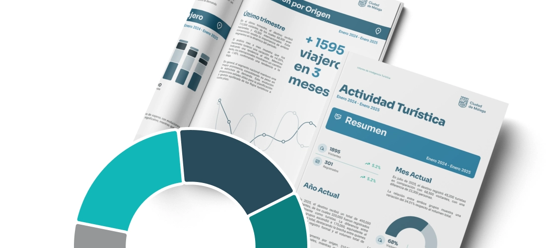informe analiticas iurban