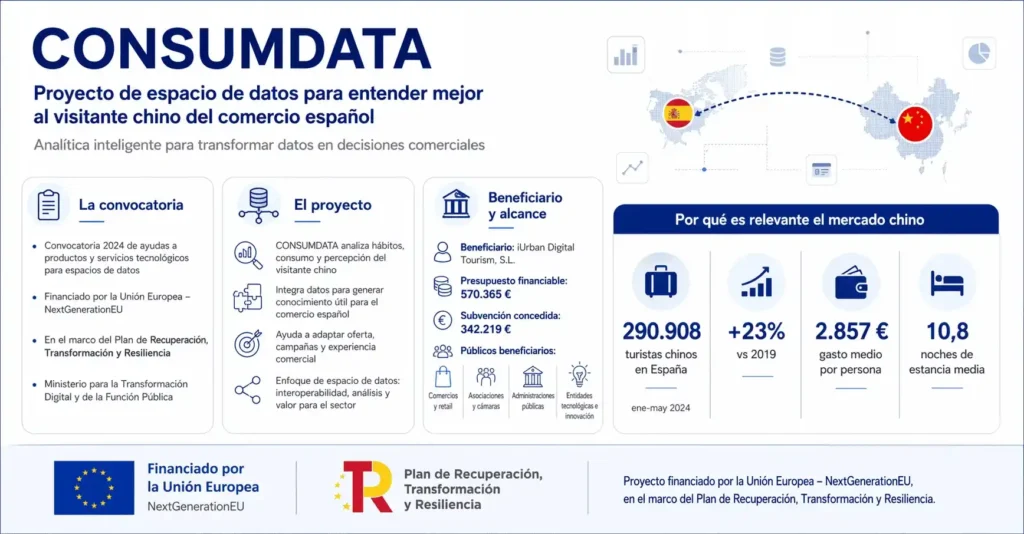 consumdata iurban_11zon