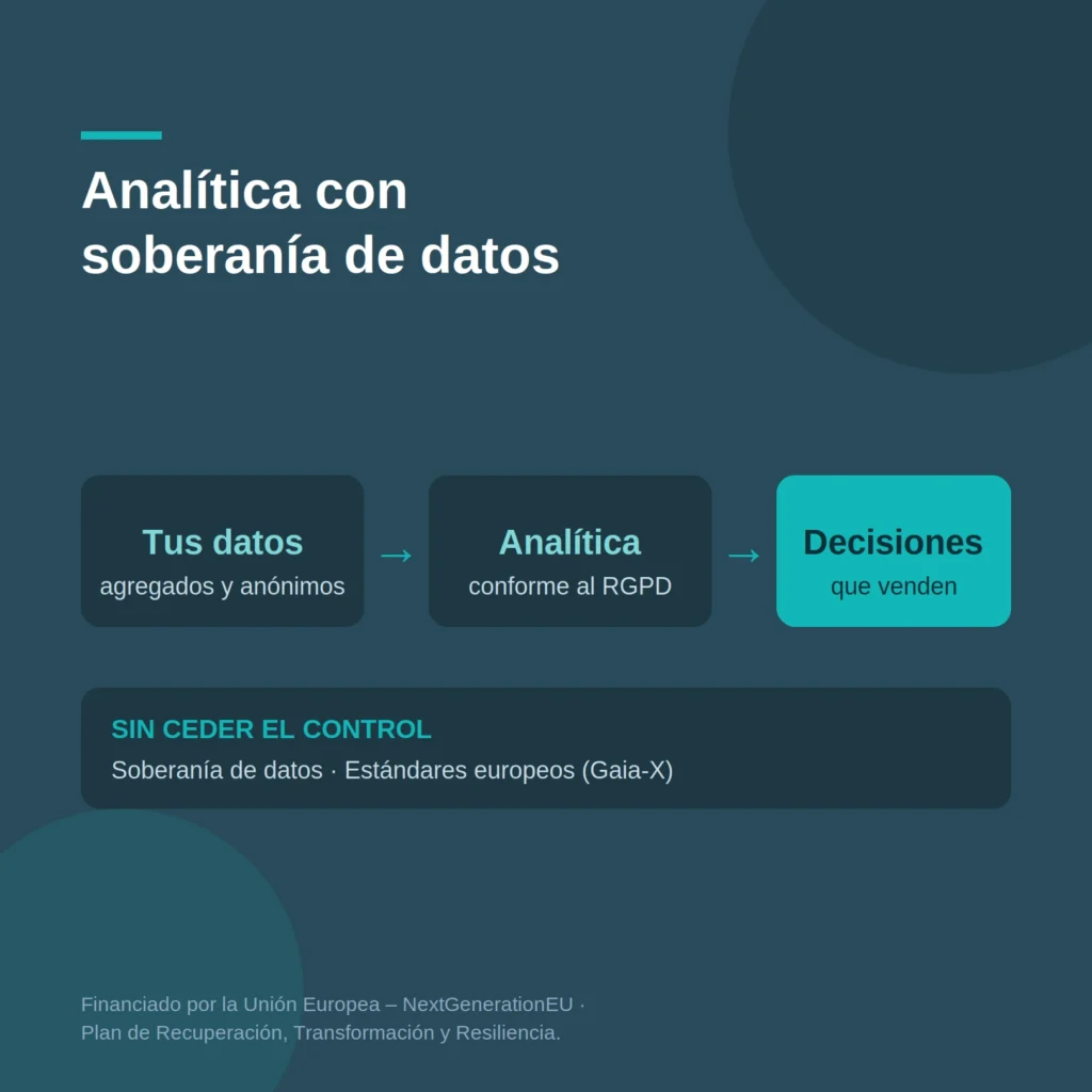 Analítica de comercio y retail con soberanía de datos — CONSUMDATA