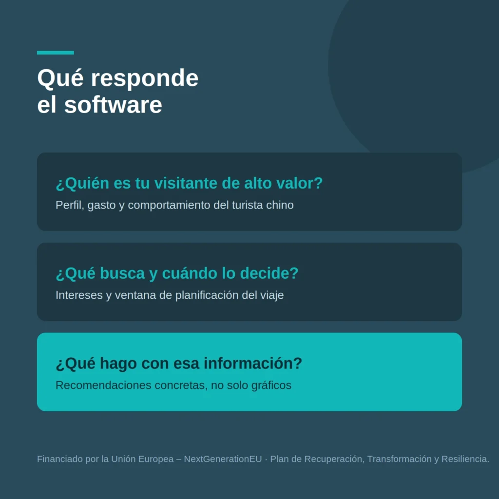 CONSUMDATA que responde el software