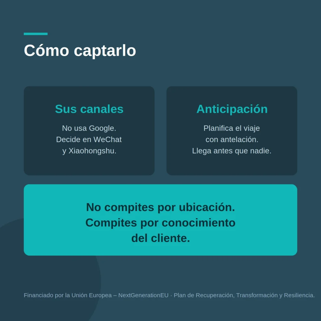 Cómo captar al visitante chino canales y planificación