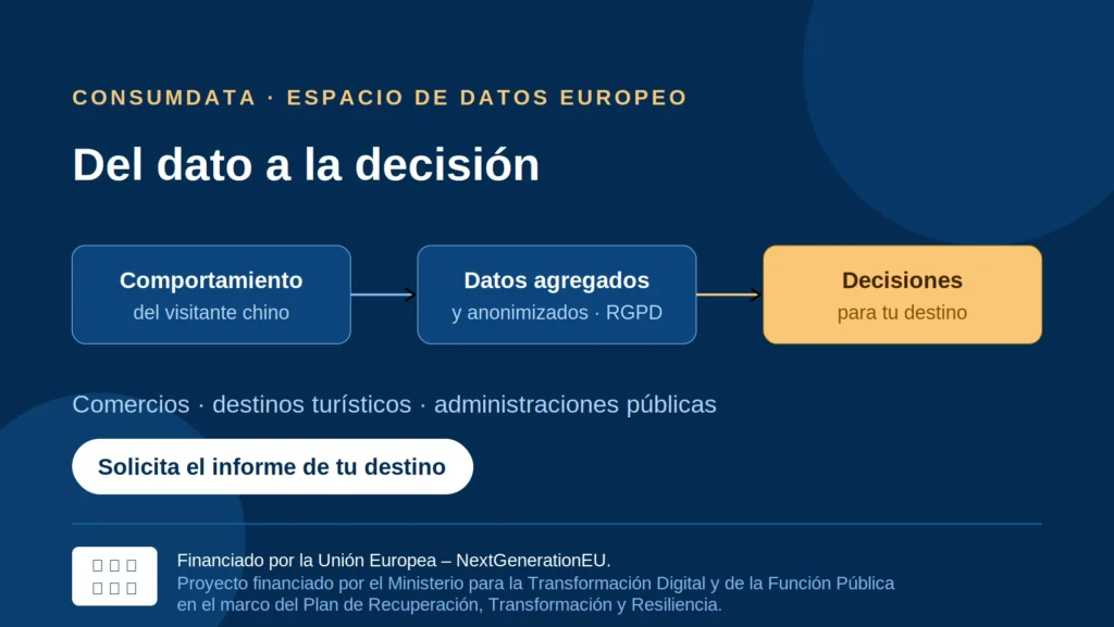 Del dato a la decisión con CONSUMDATA, espacio de datos europeo