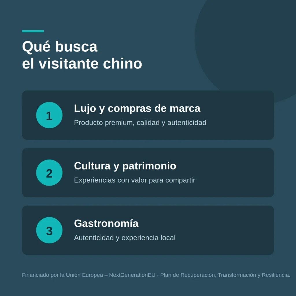Qué busca el visitante chino lujo, cultura y gastronomía